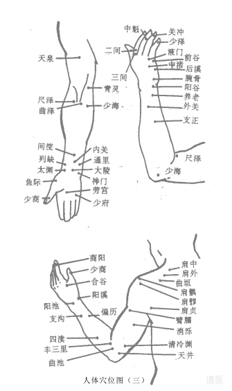 道家点穴治病绝技：点穴手法介绍