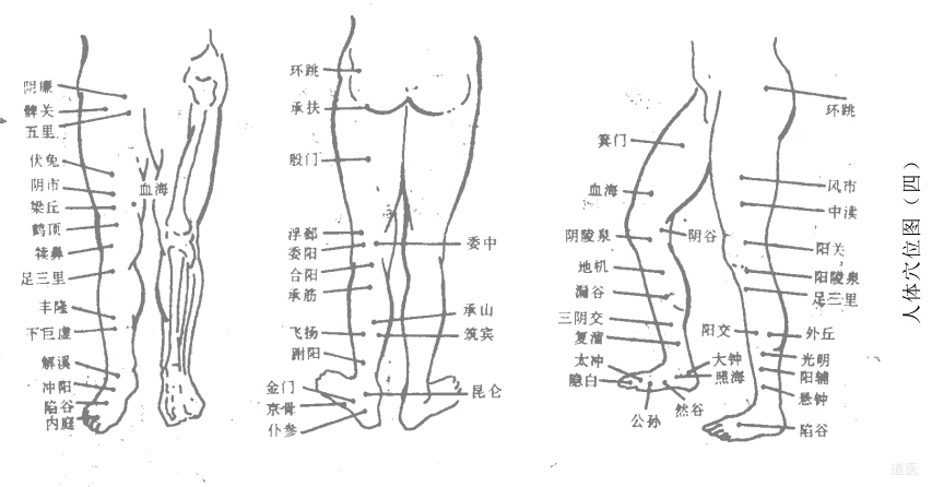 道家点穴治病绝技：点穴手法介绍