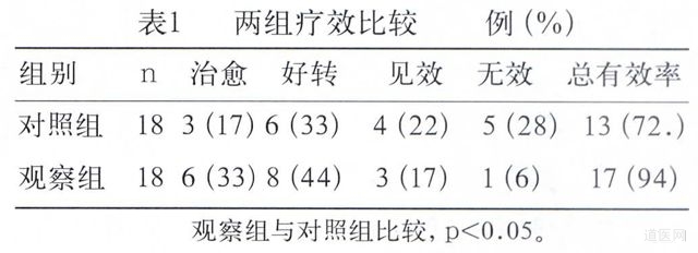 内养功治疗失眠的临床实践